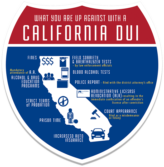 Get Rid of DUI in California